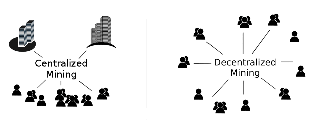 Centralized vs Decentralized